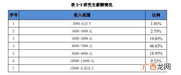 研究生有工资吗,专硕在校有收入吗？