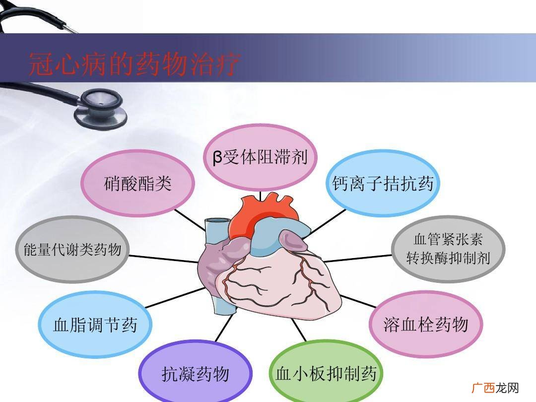 冠心病是什么,冠心病的主要症状是什么?