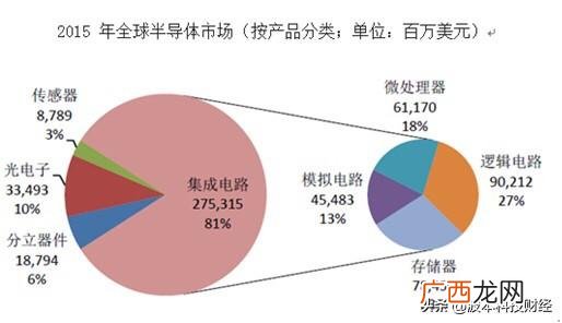半导体是什么,什么是半导体？