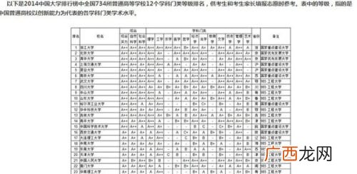 全国有多少大学,大学是几年级？