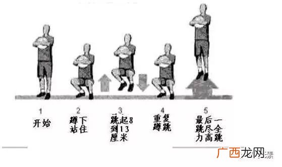 科学的练习弹跳的方法,原地摸高2.9米，不会助跑跳，高一，希望求个能提高弹跳的方法？