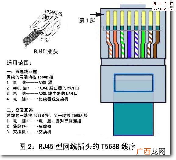 网线怎么接水晶头,网线水晶头连接原理和方法？