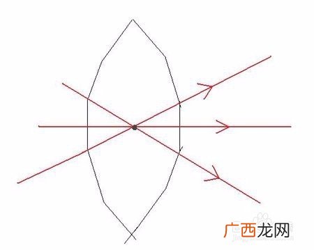光是一种物质还是现象,光是不是事物？