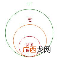 did的原型是什么,did后面接原形吗？