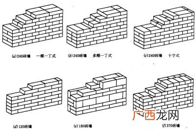 砖墙的厚度如何确定,1米砖墙厚?