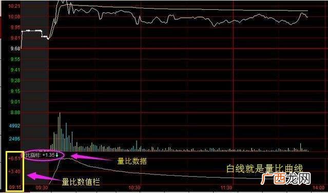 量比是什么意思,量比是什么意思通俗易懂?