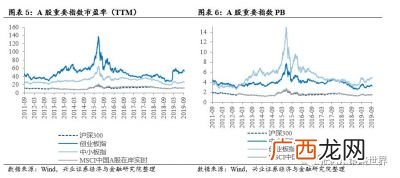 市盈率ttm什么意思,市盈率ttm多少合理？