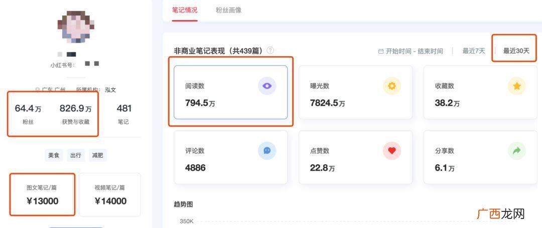 小红书kol和koc的意思,kol koc是什么？