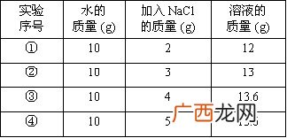 溶剂质量分数是什么意思,化学中百分含量和质量分数读法？