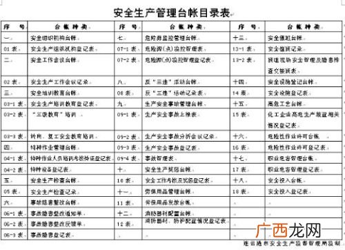 安全生产会议台账是什么,安全生产台账包括哪些？