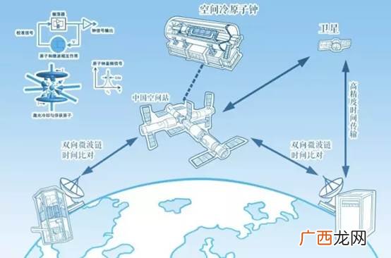 原子钟种类,闹钟有几种类型？