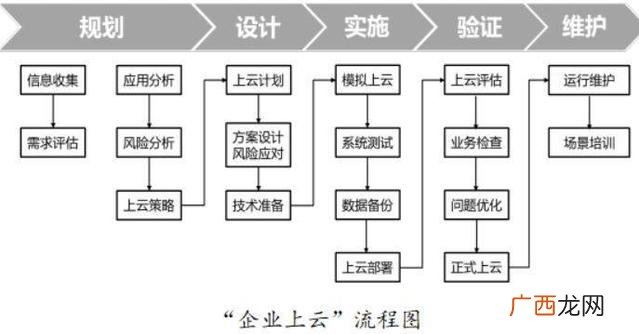 四上企业什么意思,上海企业有落户名额需要什么条件？