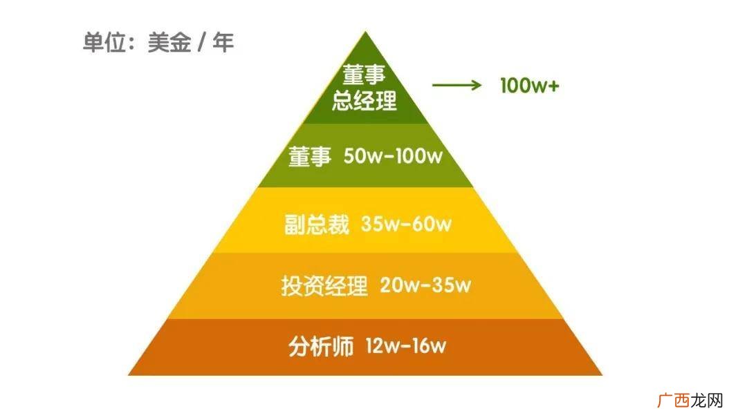 中国四大投行是哪四个,中国金融四大经济产业？