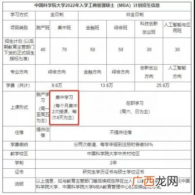 全日制和脱产有什么区别,全日制研究生与全日制脱产研究生有什么区别？