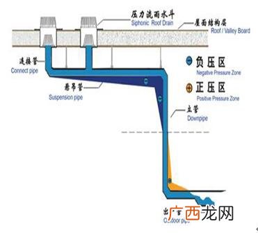 排水系统主要由哪几部分组成,简述排水系统由哪几部分组成?