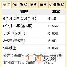 月息2.5厘年利息多少,装修贷月息2.5厘相当于年化多少？