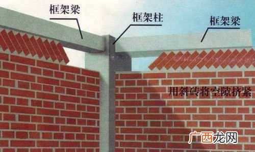 砌体的优点和分类,普通砖墙砌筑形式有哪几种？