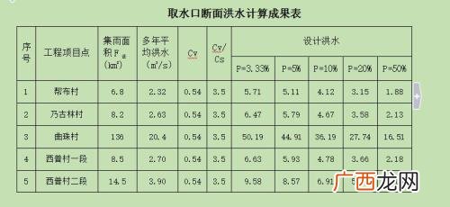 一什么洪水量词,一角水洼对吗？
