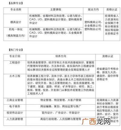 会计专业比较好的专科学校有哪些,想学会计，有什么好的广西大专院校推荐一下？