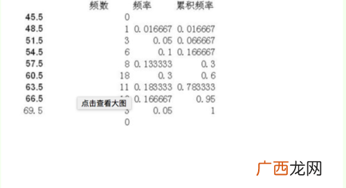 知道频数如何求频率,频率和频数的计算公式？