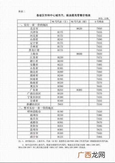 柴油一升等于多少公斤,一公升柴油是多少公斤？