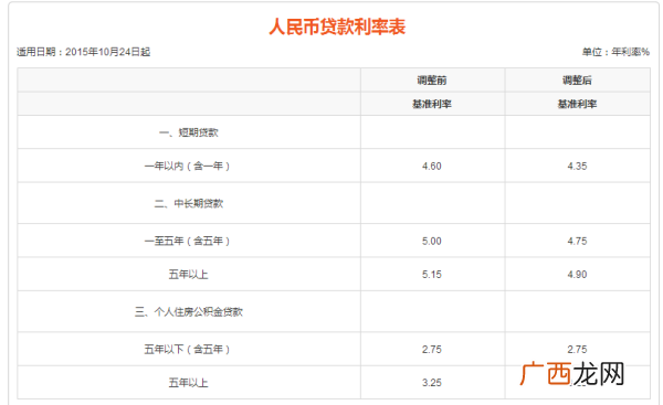 平安车贷的利息怎么算,平安车主贷年化利率是多少?