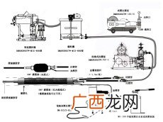 帷幕灌浆和固结灌浆的区别,重力坝地基处理时帷幕灌浆和固结灌浆的作用是什么？