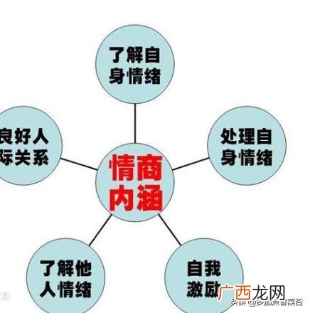 什么是情商高,什么是情商高是什么意思？