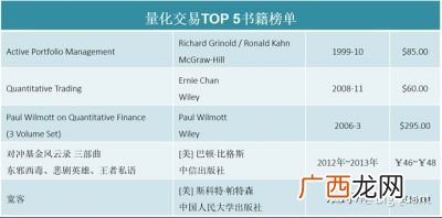 量化交易是什么意思,股票量化交易是什么？