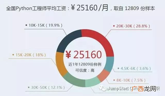 码农工资一般多少,程序员月薪8000丢人吗？