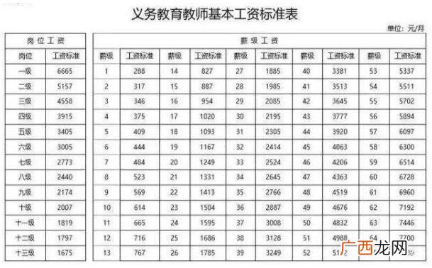 警察工资多少钱一个月,2022天津警察工资待遇？