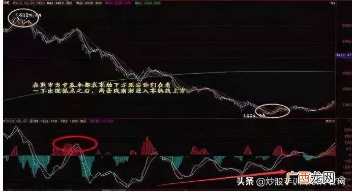 macd指标怎么看,macd指标公式怎么算？