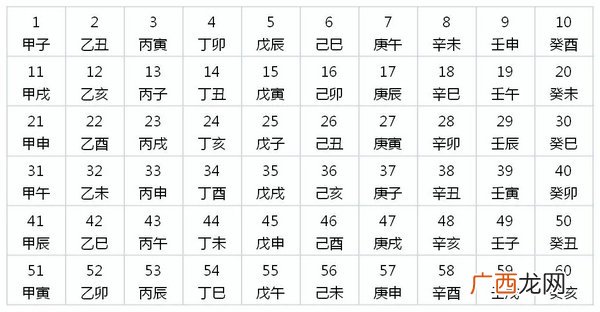 干支纪年法如何计算,2018年用干支纪年怎么算？