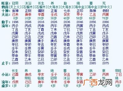 什么是喜用神,请问下风水学里面的用神，是什么意思？