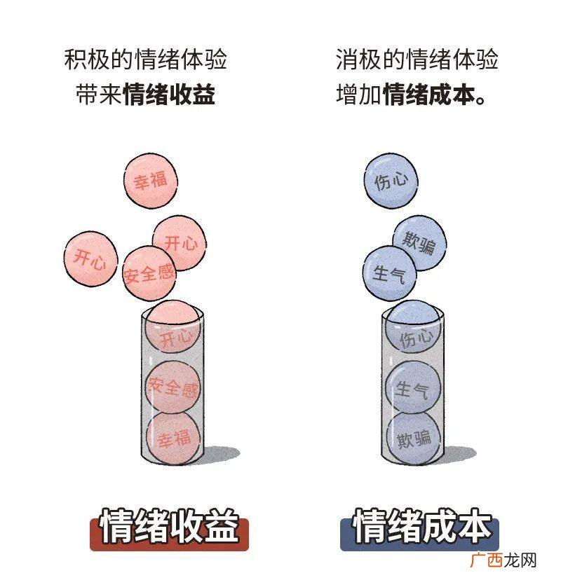 情绪价值是什么意思,低情绪价值是什么意思？