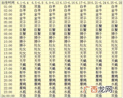 上升星座什么意思,上升星座可以说是自己的星座吗？