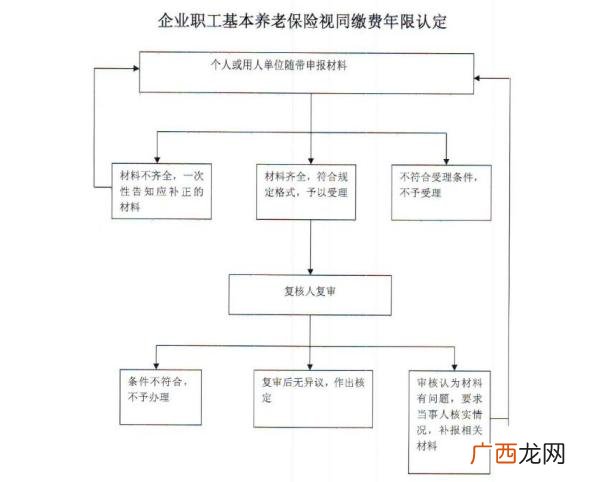 视同缴费年限什么意思,视同缴费年限什么意思？