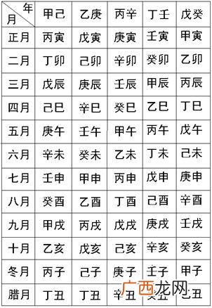 怎么看自己的生辰八字,古代说的生辰八字是指什么？