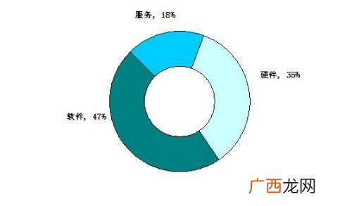 ict是什么,ict项目是什么意思？