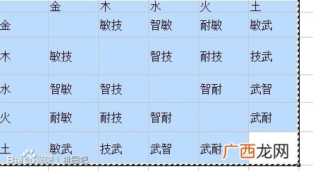 齐五行属性是什么,齐字用于女孩的意义？