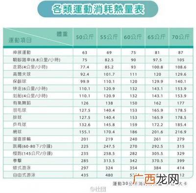 跑步五公里消耗多少卡路里,走5公里消耗多少卡路里，跑步每天跑多少公里？