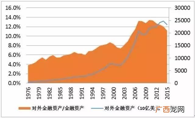 金融资产有哪些,哪些是实物资产哪些是金融资产？