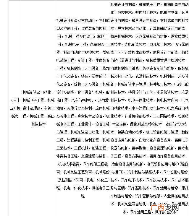 警察分为哪几种类型,省考招警的岗位怎么区分？