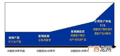tce是什么单位,tce用电量是什么意思？