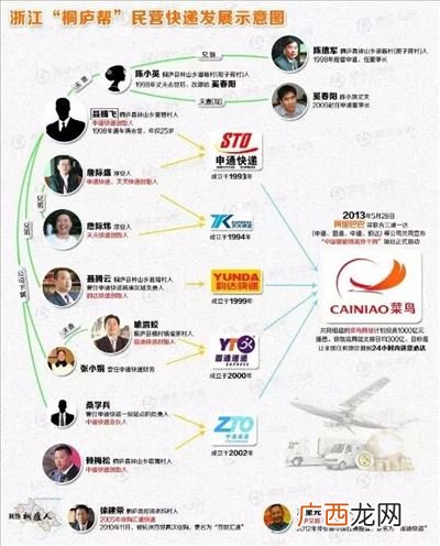 三通快递是哪三通,三通一达哪个快递量大？