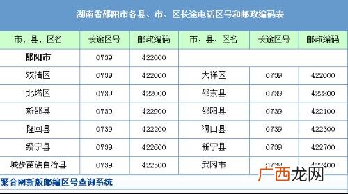 河南的长途区号,0371范围包括哪里城市？