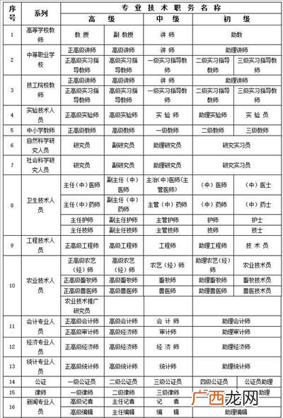 专业技术职务是什么意思,专业技术职务什么意思？