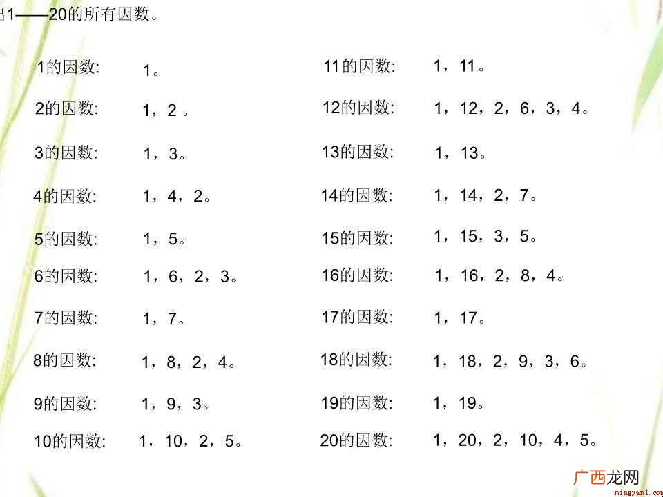 合数有哪些