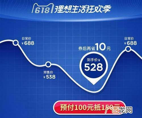 新手怎么做电商,0基础如何做电商？