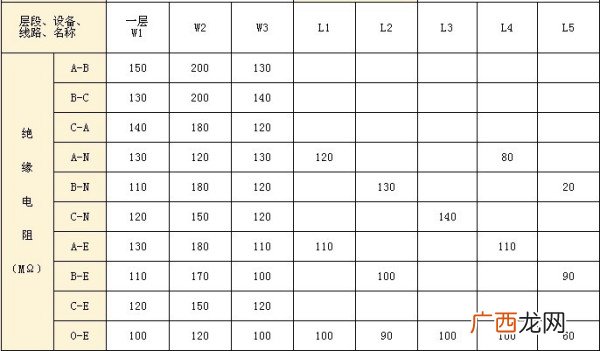 学段一栏填什么,学段怎么填？
